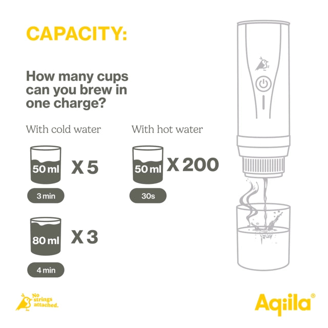Aqiila Coffeebird - Espressomaker